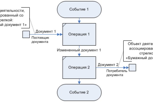 Кракен ссылка на сайт com